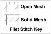 Stitch Symbols