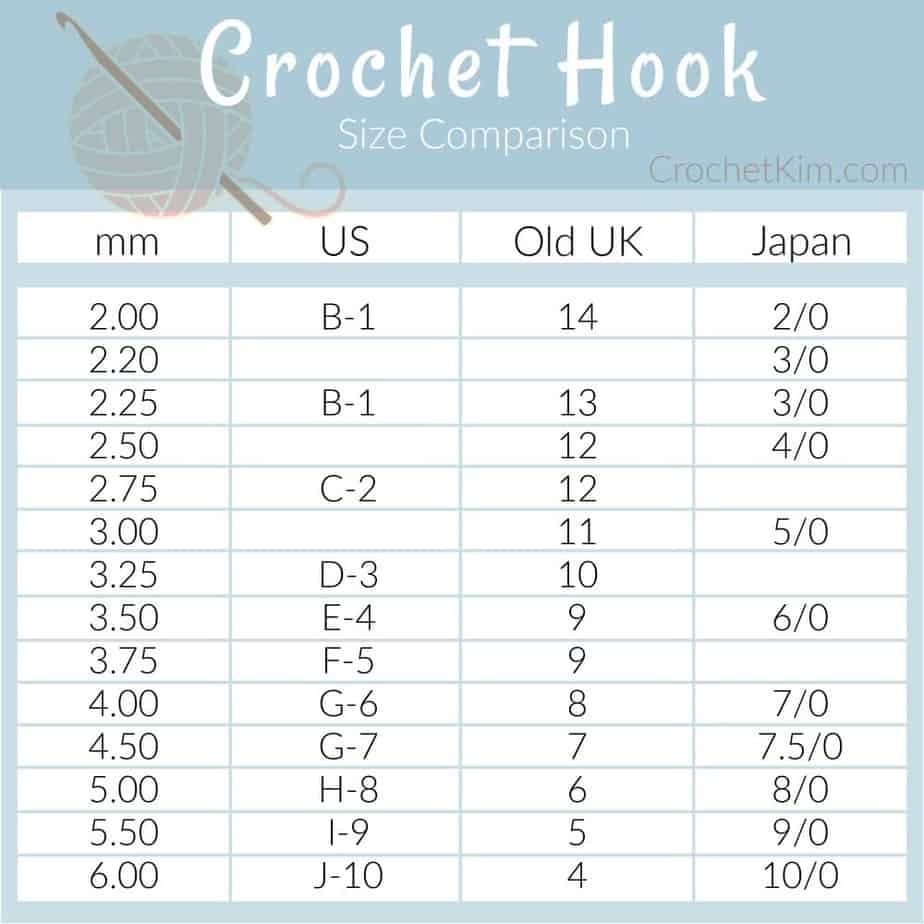 Crochet Hooks Conversion Chart For The US UK and Japan CrochetKim™